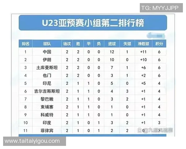 阿联酋U23对阵中国队全力争胜精彩赛事回顾与分析