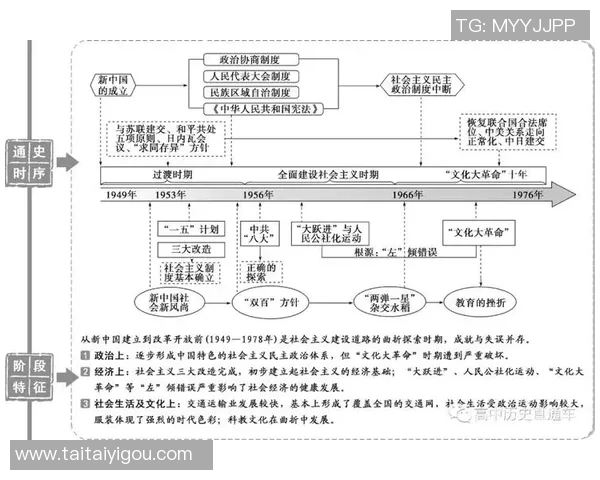 倪永康的政治生涯与中国改革开放进程中的重要角色分析 倪永康的政治生涯与中国改革开放进程中的重要角色分析